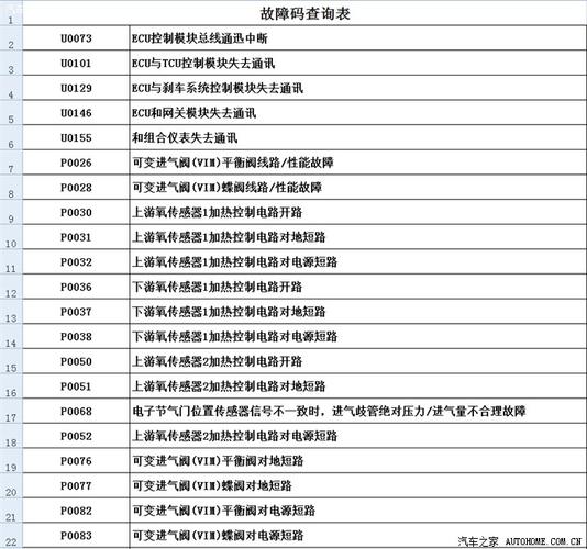 如何快速查询并解决广电电视的故障代码问题?