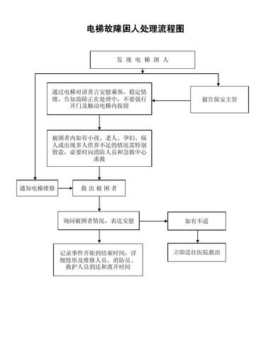 电视中线故障怎么处理