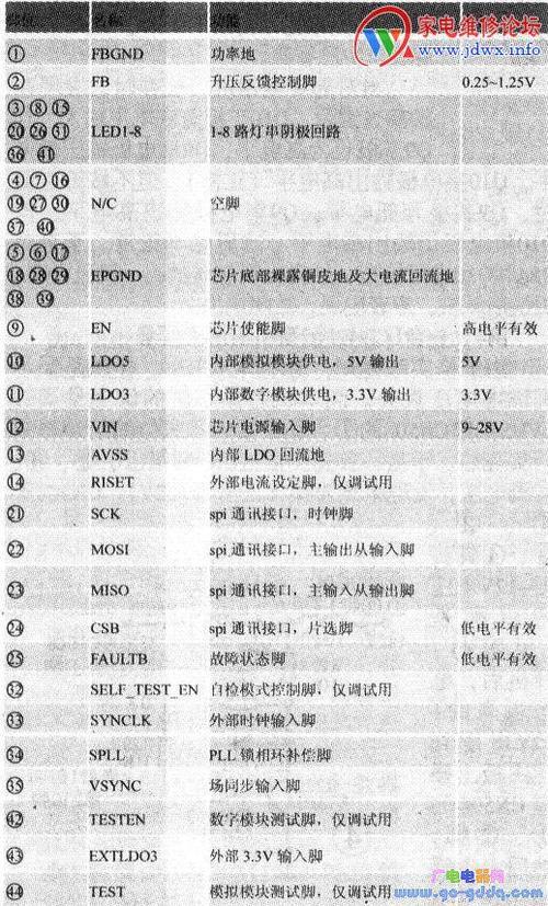 电视故障素材的含义