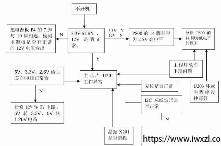如何快速解决王牌电视机的常见故障问题?