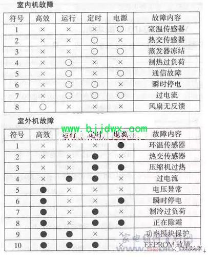 海星电视故障大全图解