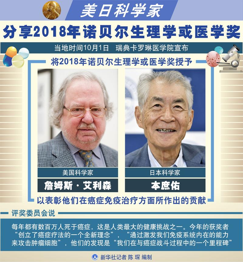 两位美国科学家获得2024年诺贝尔生理学或医学奖,microRNA技术能否推动现代生物学更进一步?|钛媒体深度