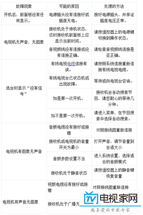 遇到广电电视故障代码2009,该如何快速解决?