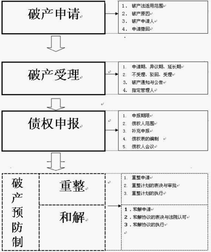 破产法的温度|个人破产法应该严禁奢侈浪费行为吗?