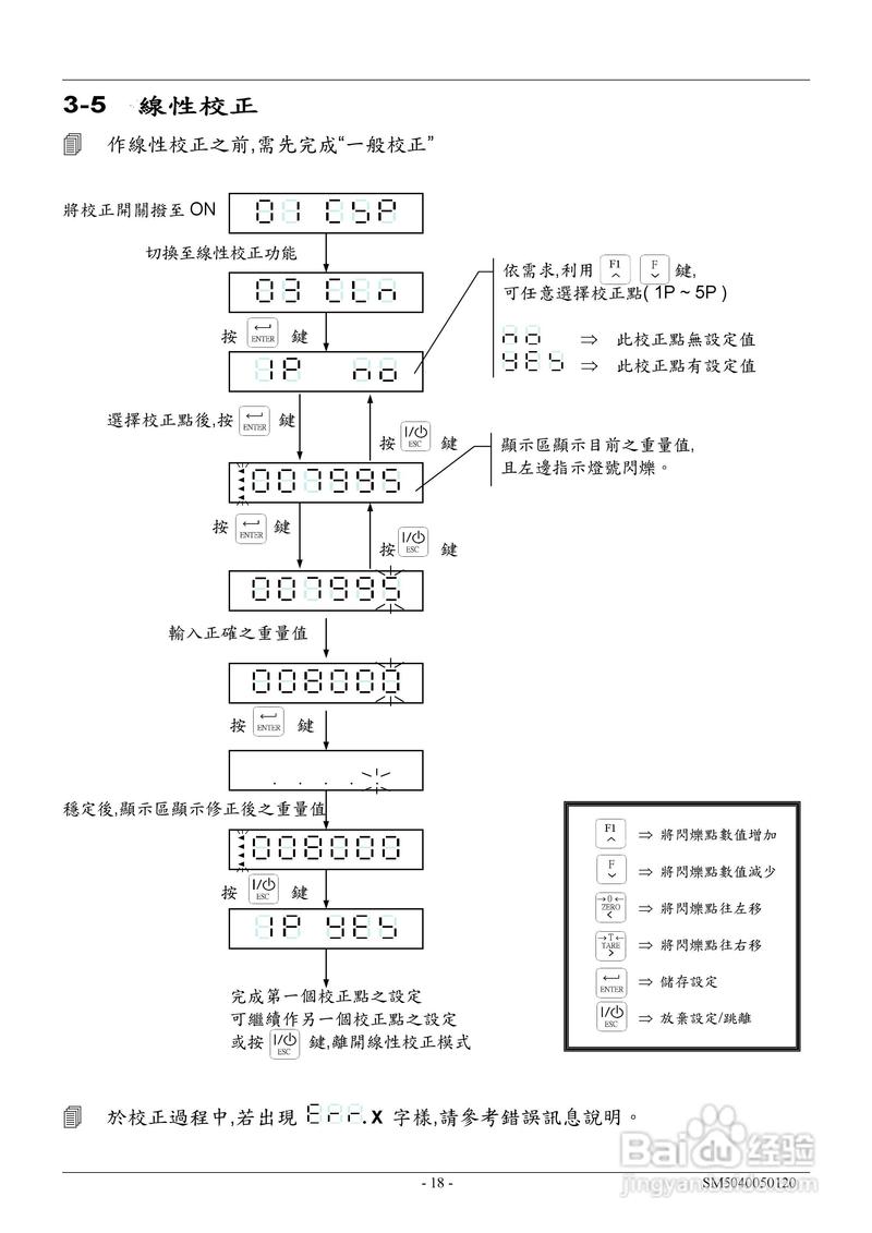 移动电视故障码2002