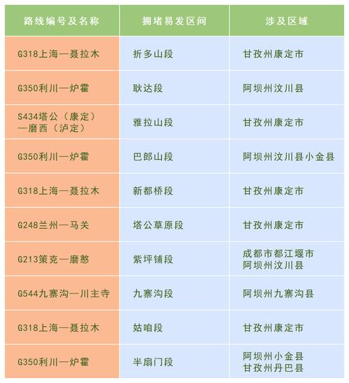 返程高峰马上来!成都交警最新提醒