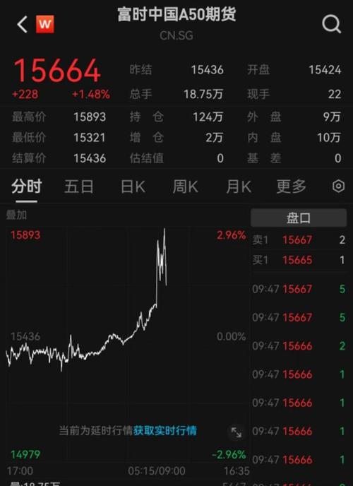 中国A股10月开局上行 沪指一度涨逾10%