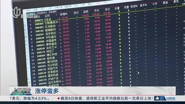 中国A股10月开局上行 沪指一度涨逾10%