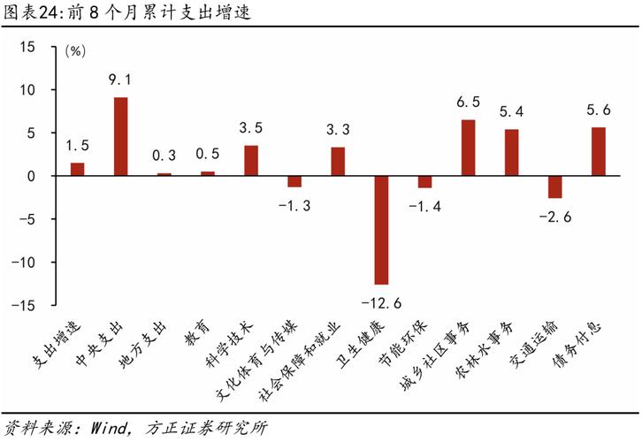 财政政策的逆周期调节是什么?财政部准备“聊”这个