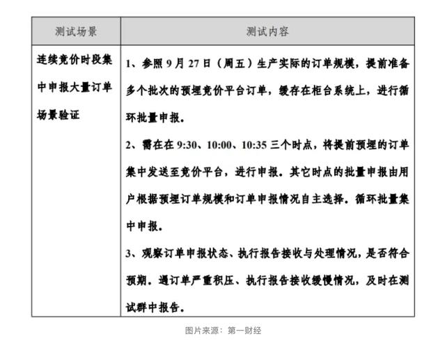 券商IT再扩容 重要指标要达到历史峰值三倍以上