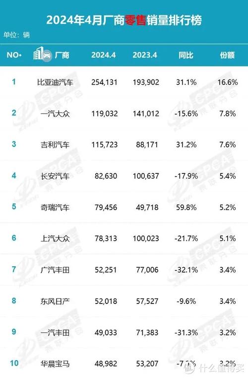 长城汽车：9月销量同比下降10.88%