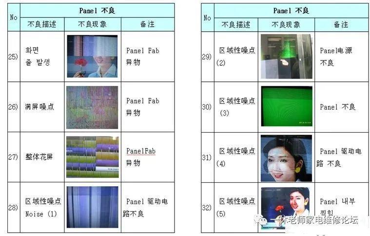 电视屏故障总汇