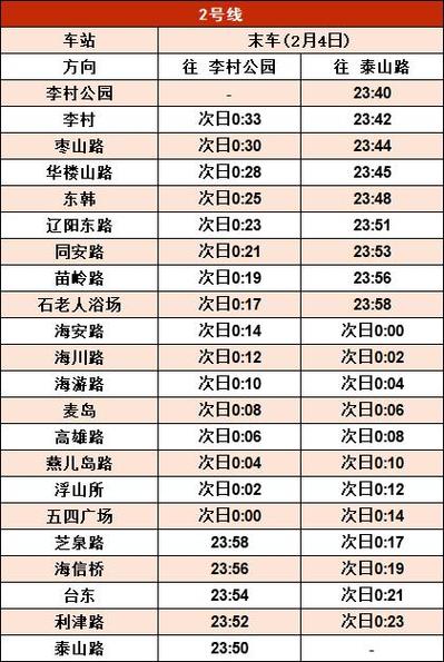 青岛地铁最新公告:后天起,运营调整!