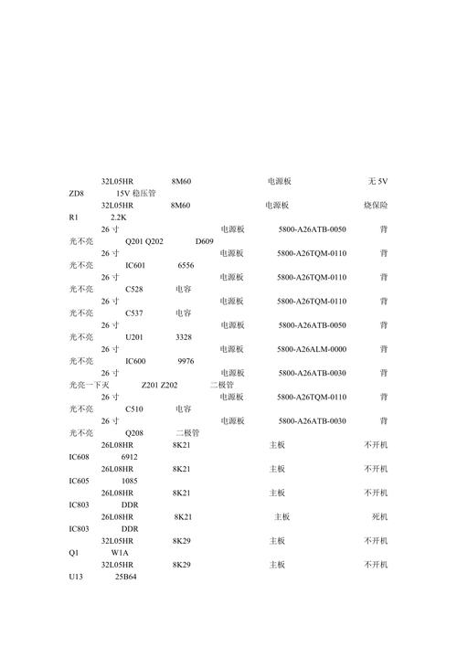 网络电视故障代码1302