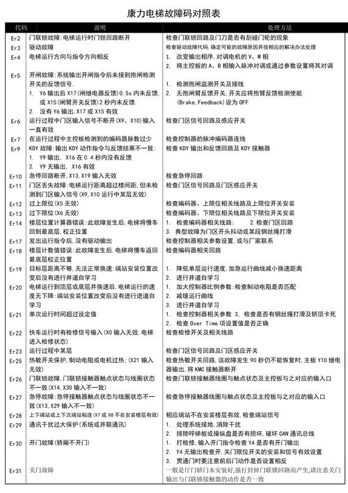 网络电视故障代码1302