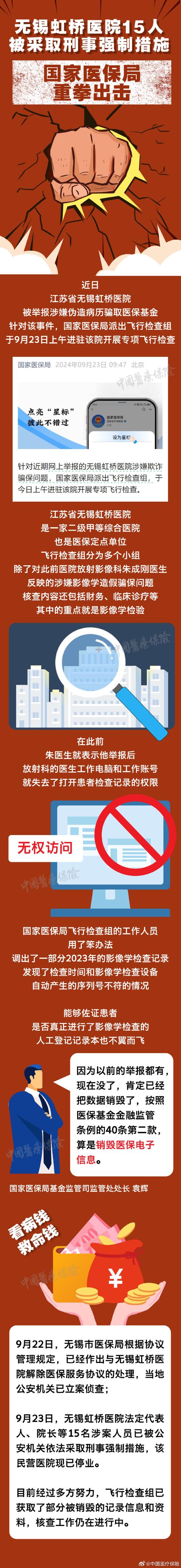 国家医保局通报江苏省无锡虹桥医院飞行检查情况