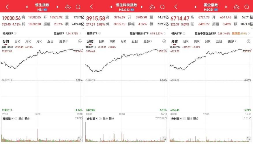 牛市速递:港股牛冠全球 明日A股开盘即收盘?