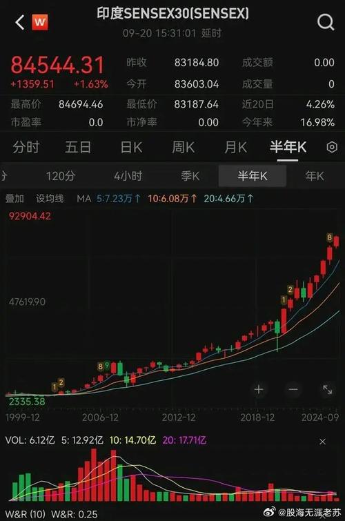 “卖印度,买中国!” 2015年牛市重现?