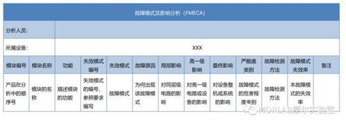 电视故障模式分析图片揭示了哪些常见问题?