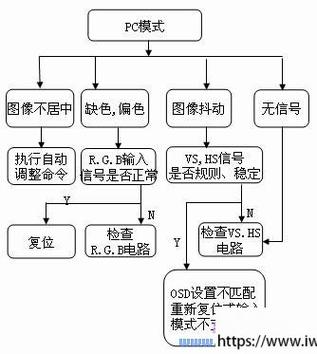 电视故障模式分析图片