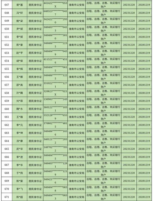 电信电视故障代码1305