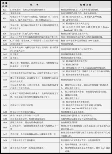 电视出现2013故障代码,该如何解决?