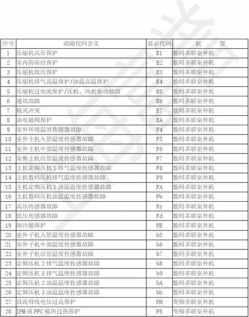 电视TV故障代码2013