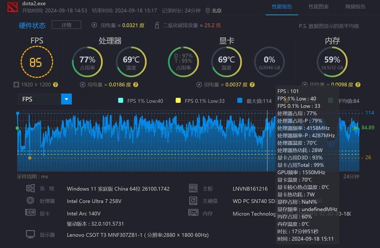 水冷小心!酷睿Ultra 200系列热点位置变了