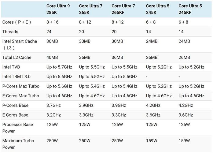 水冷小心!酷睿Ultra 200系列热点位置变了