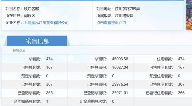 北京新房认购量提高2倍 广州部分楼盘日到访量暴增200%