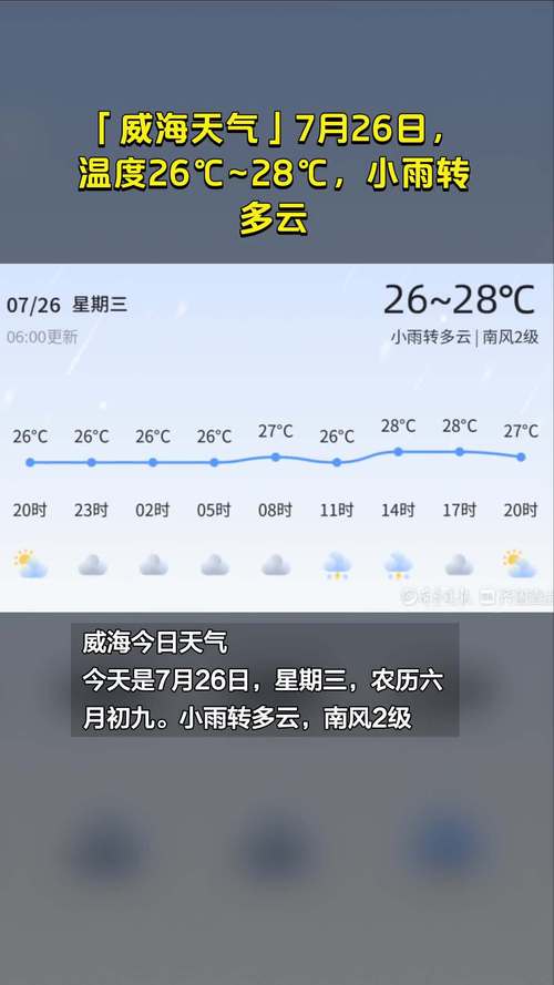 黄石今日小雨转多云,气温适宜,明日天气好转