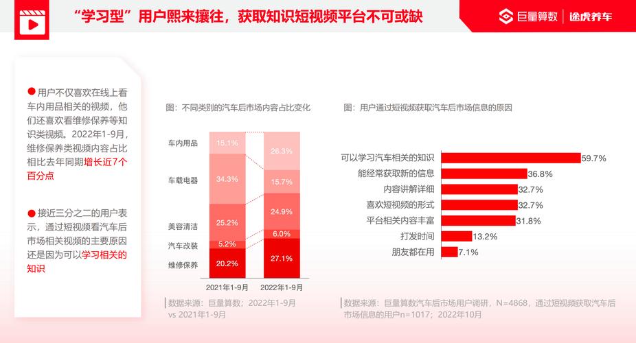 巨量汽车后市场,蕴含哪些机遇与挑战?
