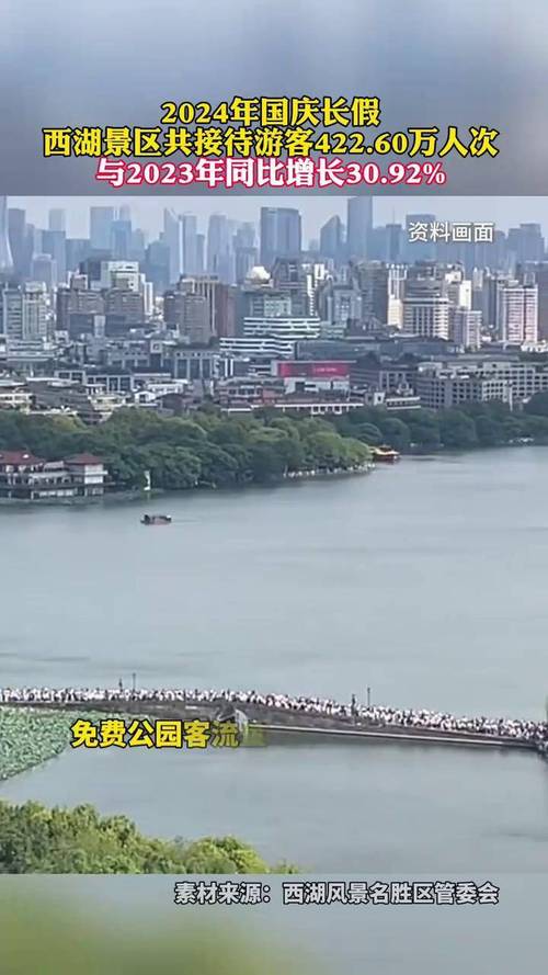 刚刚公布,422.60万人次,同比增长30.92% - “就连走路都要排队”,这个国庆节,你去哪儿玩了?