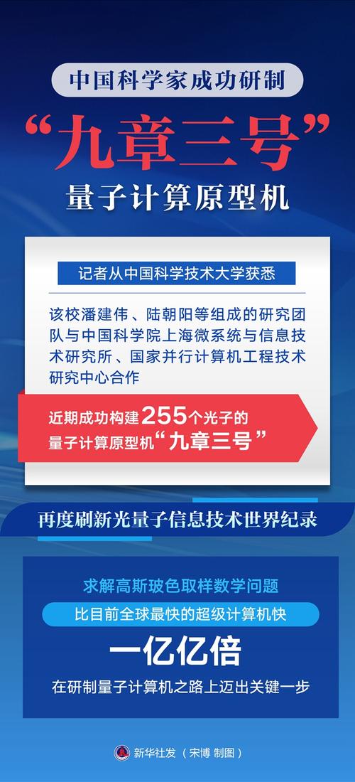 跨越 7 公里!我国科学家研究分布式光量子计算获重要进展