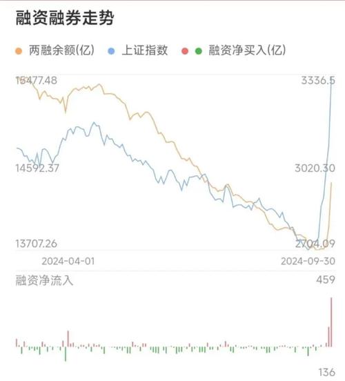 还未出现见顶标志!券商:节后上涨大概率持续