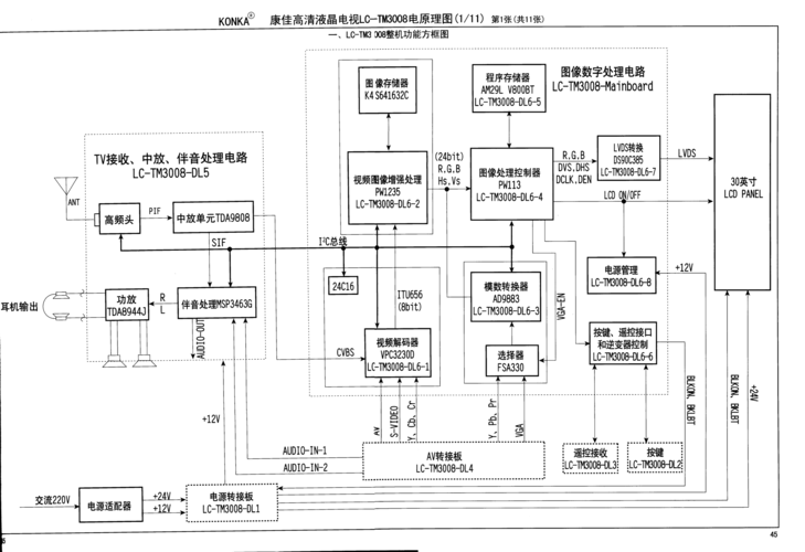 电视显示电路原理故障