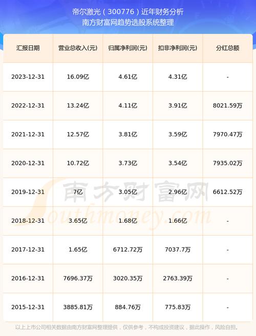 帝尔激光:与光伏龙头企业签署12.29亿元采购合同