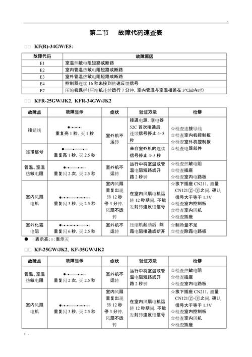 TCL电视出现故障代码时,应该如何解决?