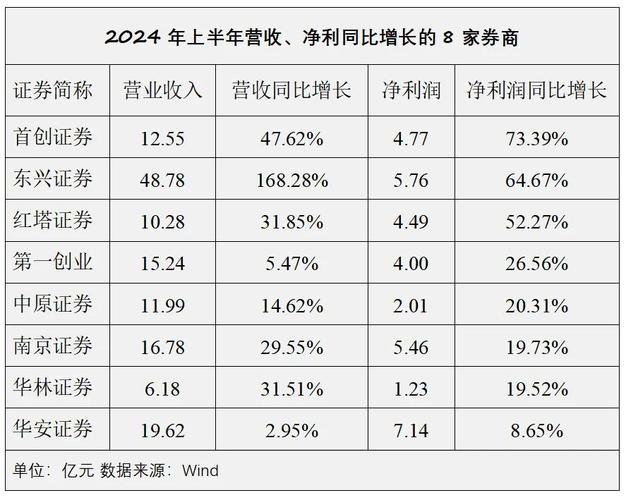 投行2024年大考启幕!A类竞争更激烈,95家券商参评,今年焦点四大变化