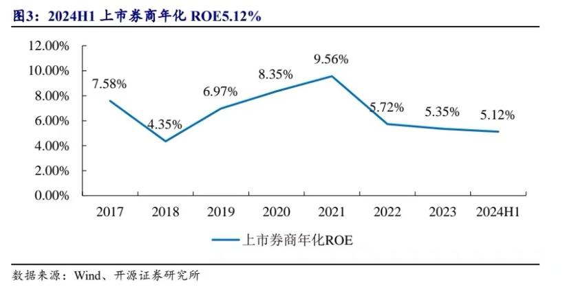 投行2024年大考启幕!A类竞争更激烈,95家券商参评,今年焦点四大变化