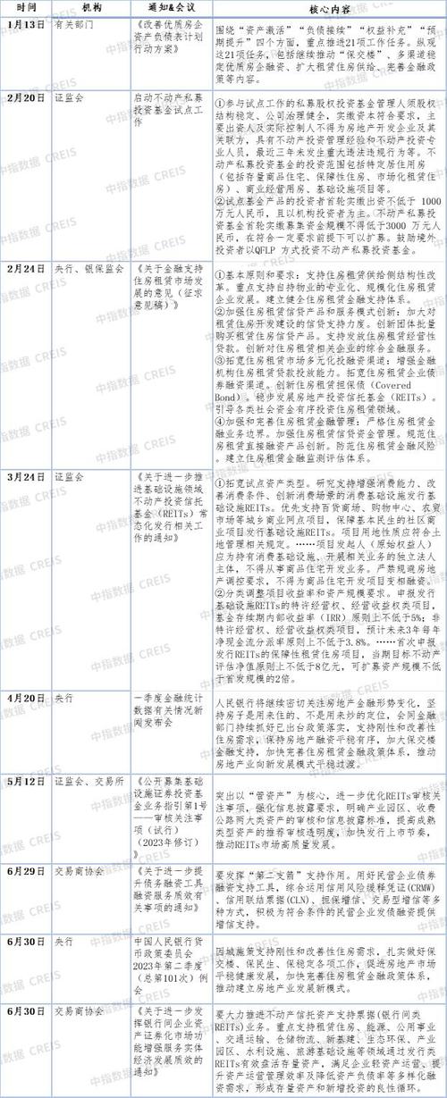 中指研究院:预计四季度房地产市场销售将迎来边际改善