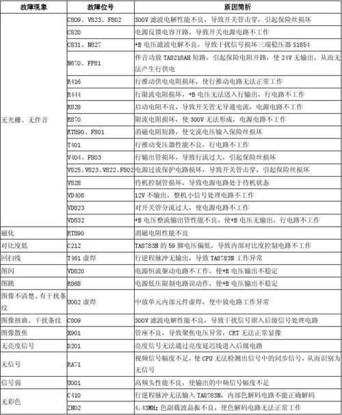 如何有效解决电视故障问题?
