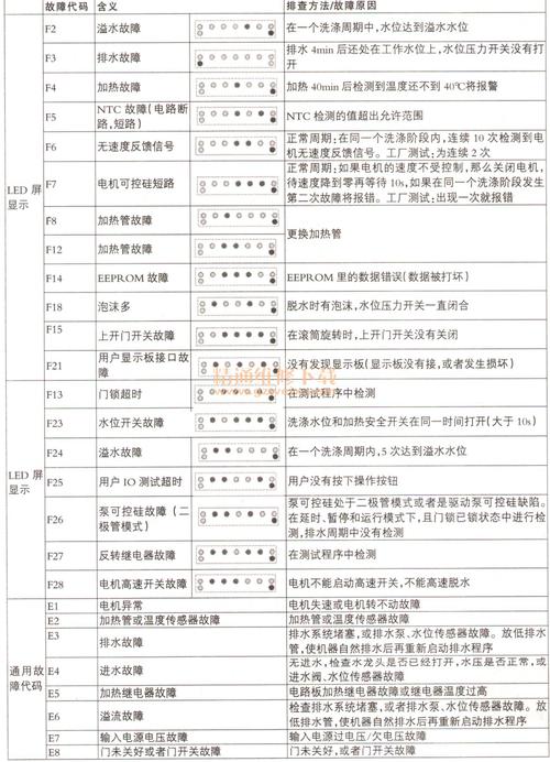 惠而浦电视出现故障,我该如何快速修复?