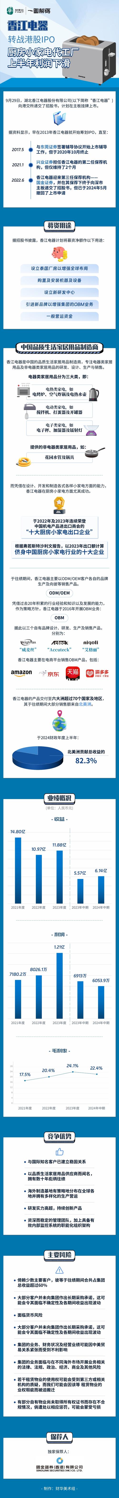 IPO雷达|香江电器转战港交所:实控人100%控股,收入增长“停滞”