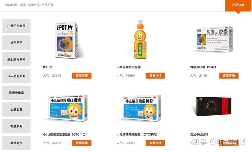 儿药市场新格局 OTC品牌葵花药业的突围之路