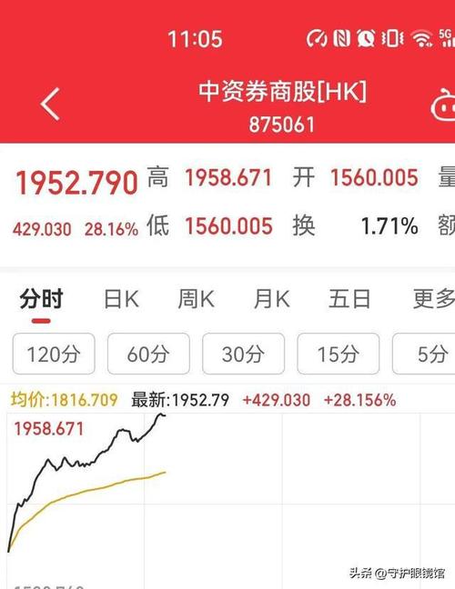 恒指突破两万三关口空头回归 行情“火”到资金面已趋紧|港股风向标