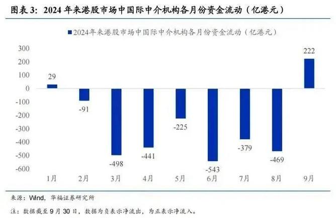 恒指突破两万三关口空头回归 行情“火”到资金面已趋紧|港股风向标