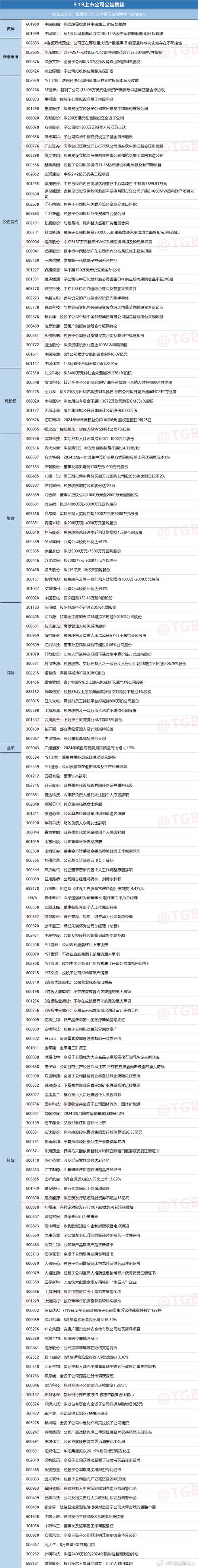 打响A股第一枪!160亿医药股实控人拟使用专项贷款资金增持股份|盘后公告集锦