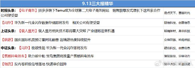打响A股第一枪!160亿医药股实控人拟使用专项贷款资金增持股份|盘后公告集锦