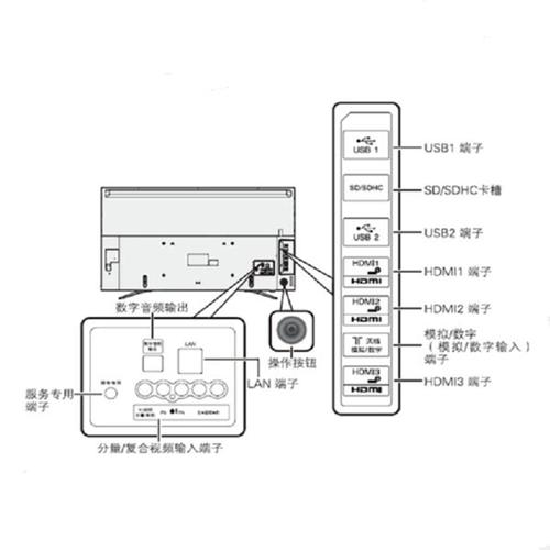 电视hdmi接口故障判断